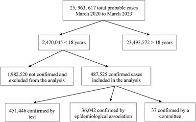 Epidemiological characterization of COVID-19 in children under 18 years old in Mexico: an analysis of the pandemic